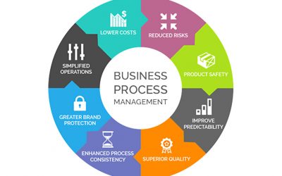 Have you reviewed your business processes?